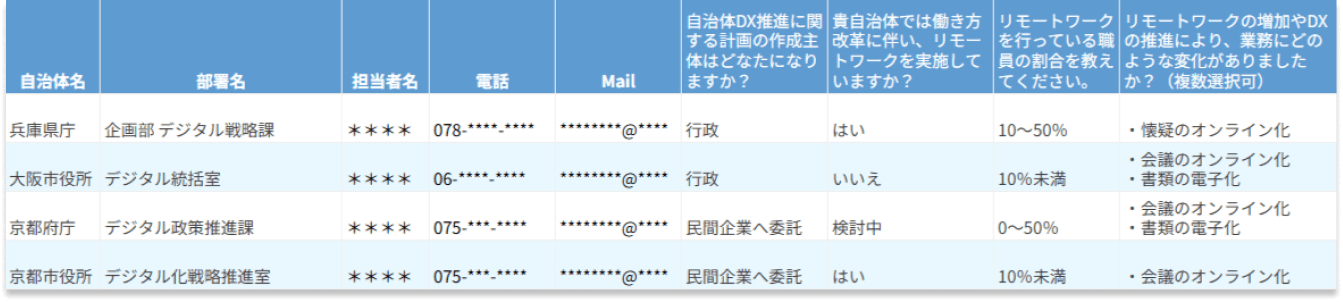 回答結果の一覧データのご提供