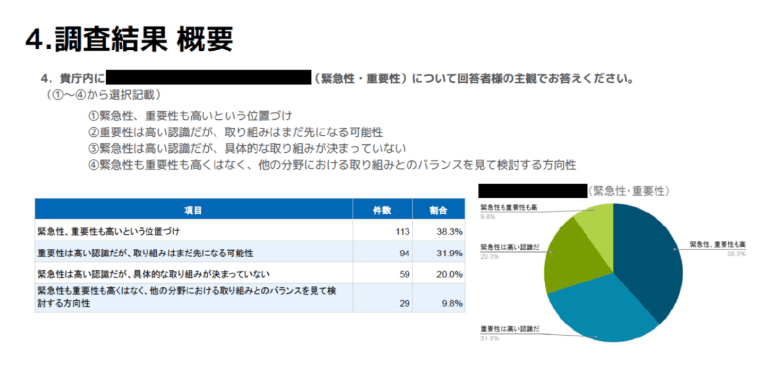 回答結果を集計したレポート